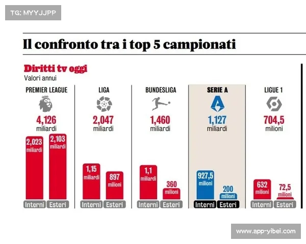 西甲海外市场拓展成效显著，北美与亚洲地区收视率同比增长25%